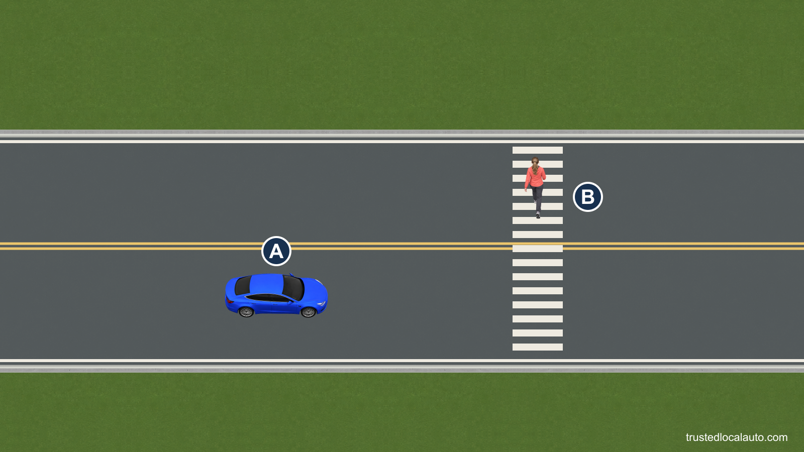 A approaches an unsignalized marked crosswalk where B is already walking across the roadway.