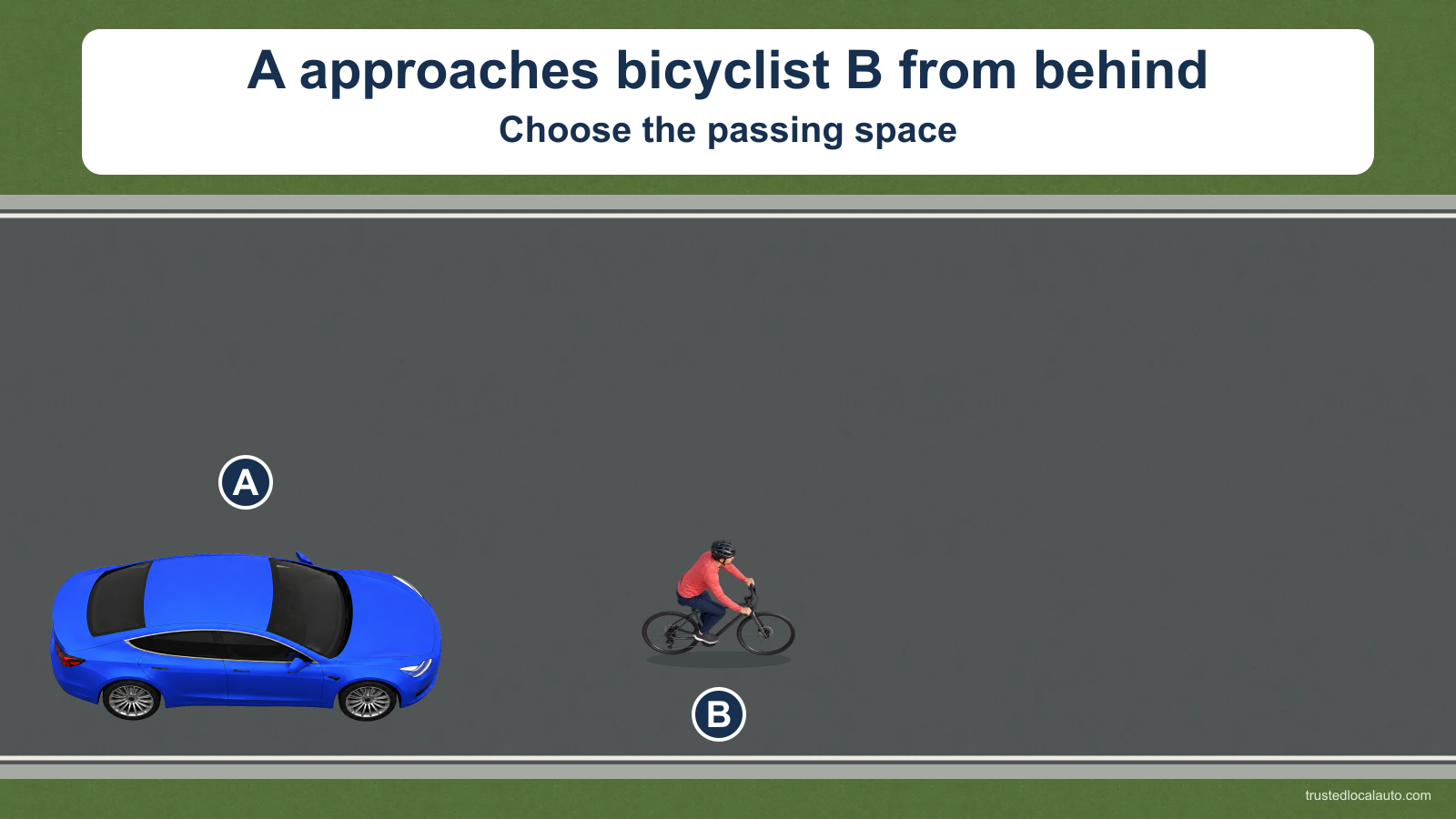 Blue A approaches bicyclist B from behind, with both facing right on the roadway. No side-by-side passing position, lateral gap or minimum distance is shown.