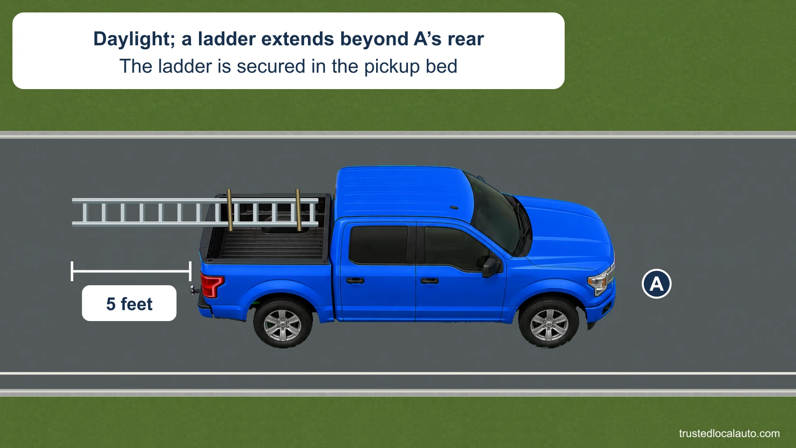 In daylight, blue pickup A carries a secured metal ladder that extends past its rear. A bracket between the rear bumper and the ladder’s far end identifies the stated five-foot overhang. No load marker is shown.