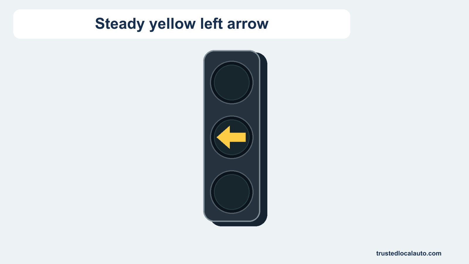An enlarged traffic-signal lens contains a steadily lit yellow arrow pointing left.