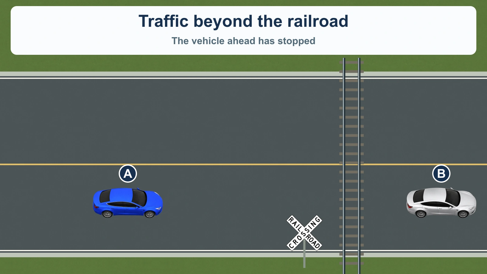 Blue A approaches a single-track railroad crossing with a US RAILROAD CROSSING crossbuck. Silver B is stopped just beyond the far rail, with less than one car length of clear road behind it. Both vehicles have nearby letter labels.