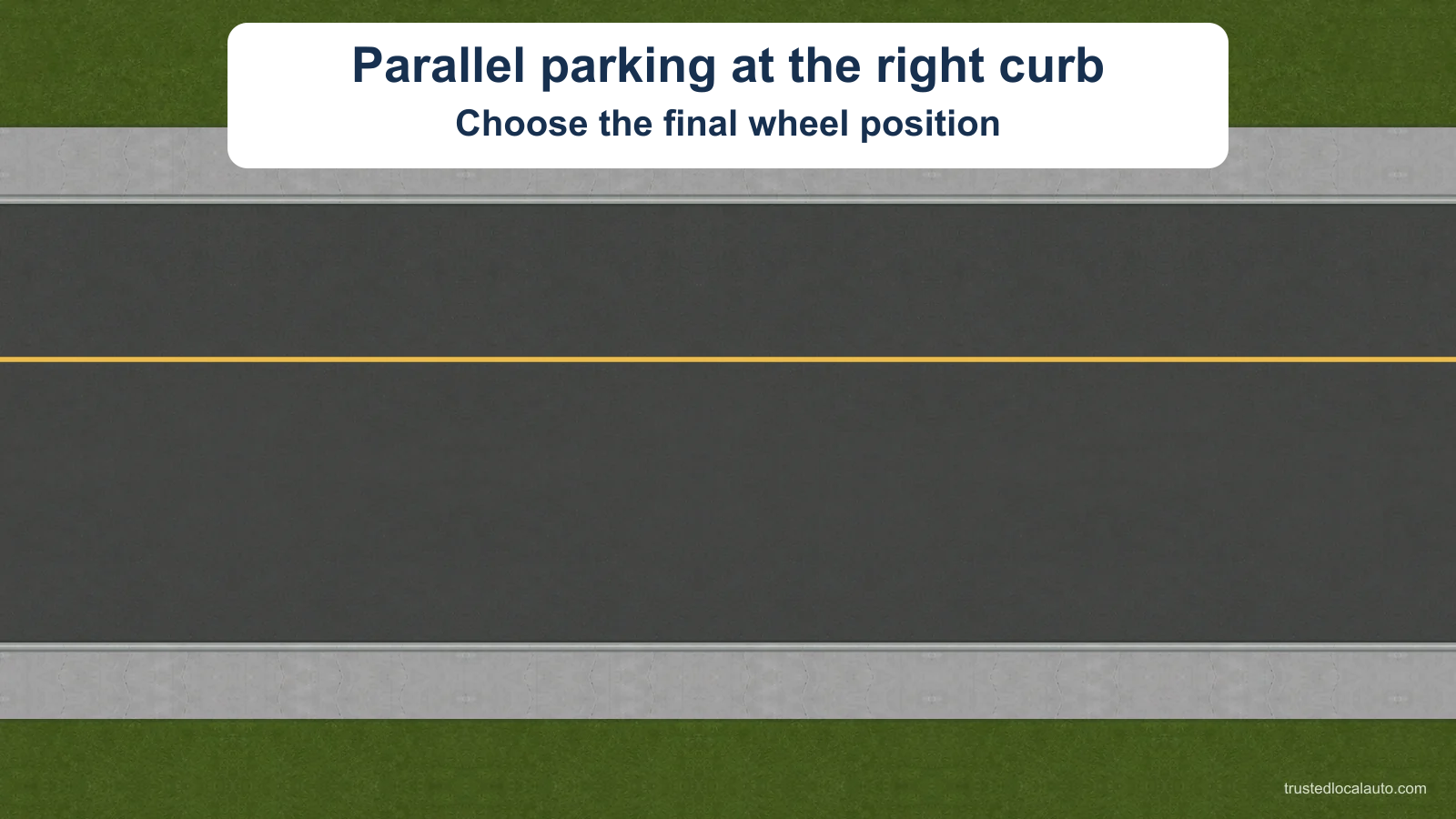 An empty two-way road has a right curb and sidewalk. The card asks for the final wheel position when parallel parking. No parked car, wheel-to-curb gap or dimension is shown.