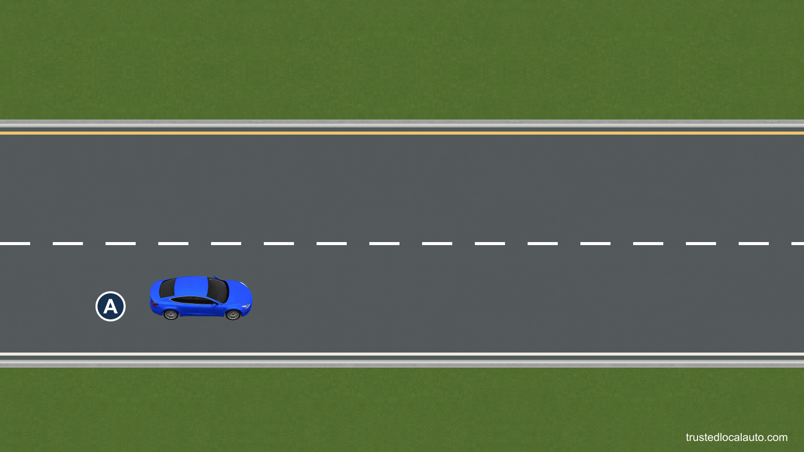 A travels in the right of two same-direction lanes separated by a broken white line. The left lane is empty.