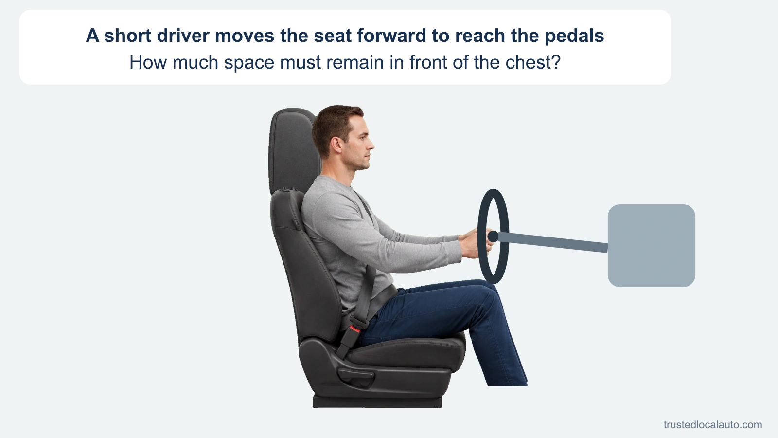A side view shows a belted driver seated at the steering wheel, with the chest and wheel center visible. The card describes a short driver moving the seat forward to reach the pedals; no distance is marked.