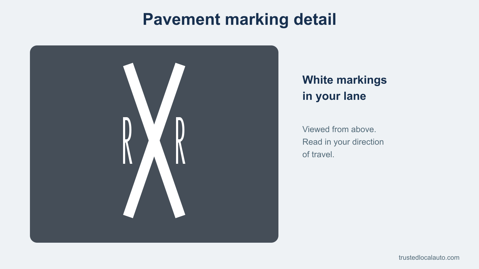 Top-down detail of an elongated white X with an upright white R on each side, painted on a dark lane surface.