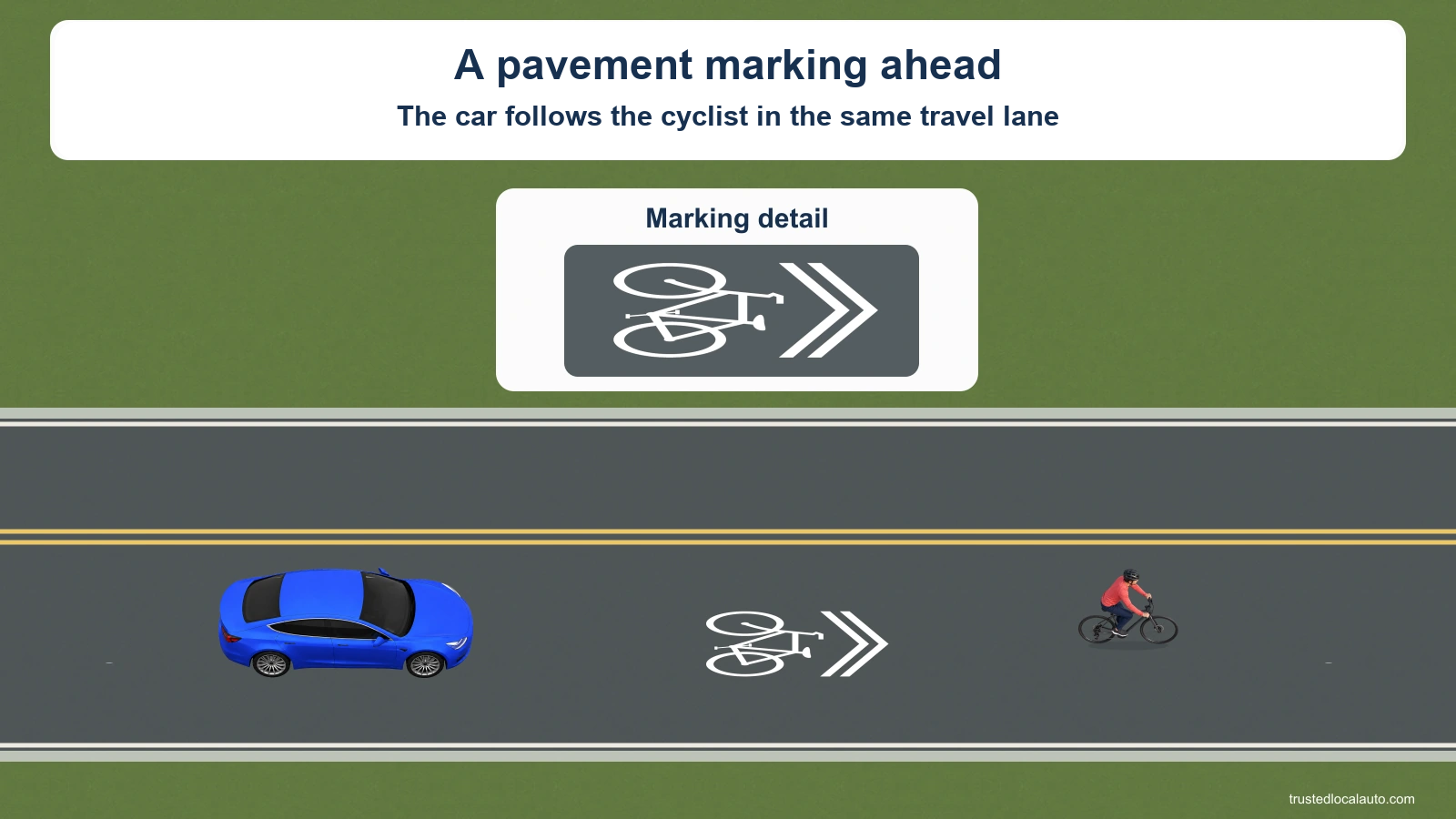 The blue car follows a bicyclist in a roadway travel lane marked with a bicycle symbol and two chevrons. An enlarged detail shows the same pavement marking.