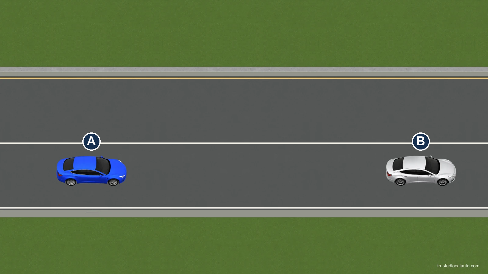 A follows B in the same lane, alongside a continuous white line that separates an adjacent lane.