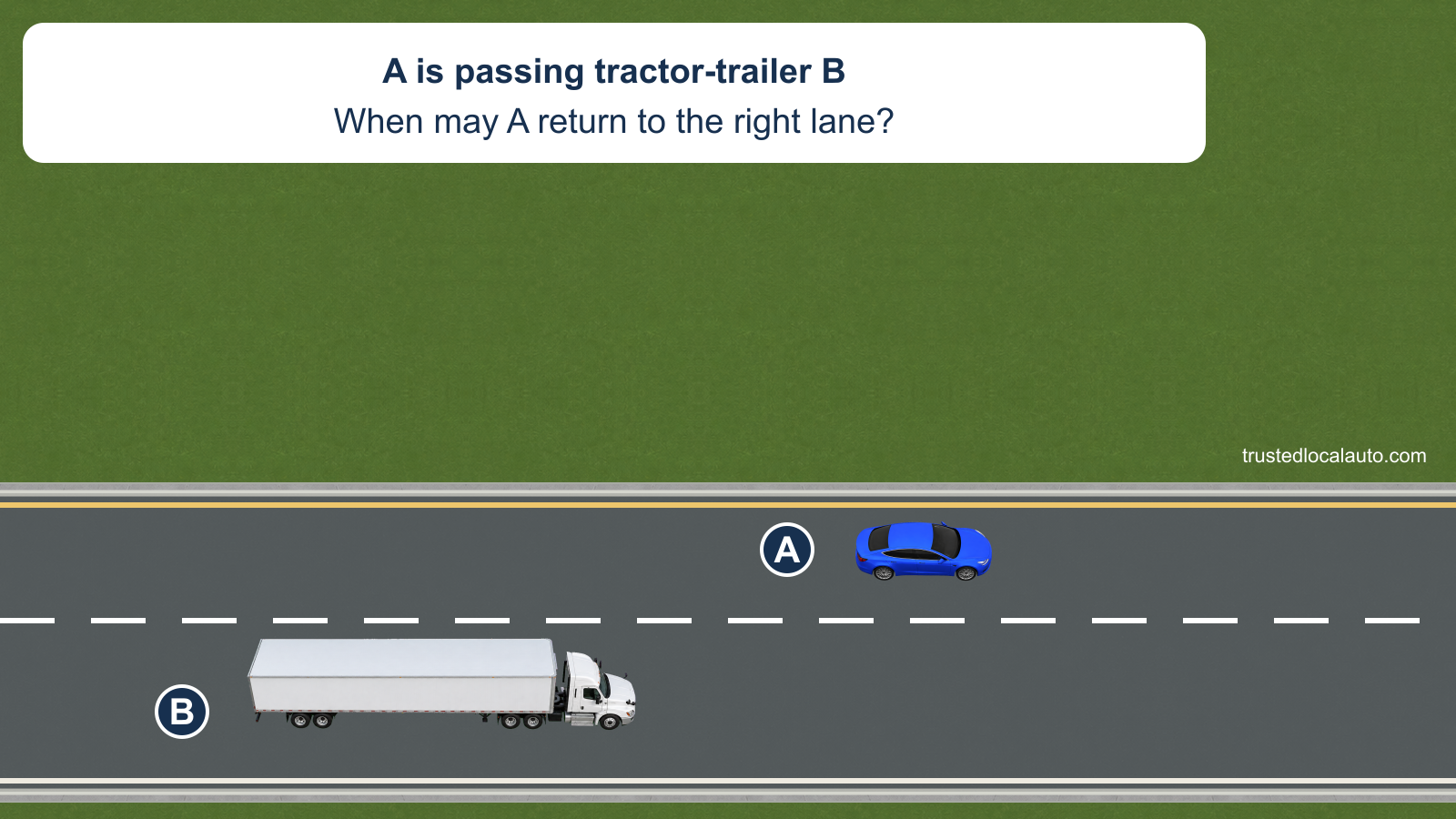 A is in the left lane while passing white tractor-trailer B in the right lane. No mirror inset or return path is shown.