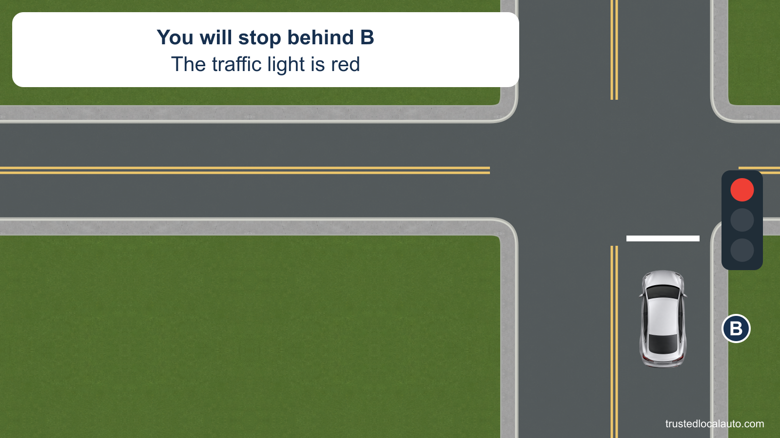 Silver car B is stopped before a stop line at a red light. The following driver's position and eye view are not shown; no gap is selected.