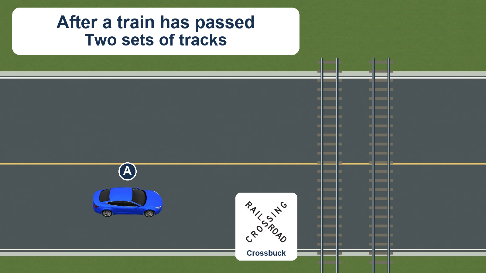 A waits before two separate sets of railroad tracks after a train has passed. A separate inset shows the U.S. crossbuck face.