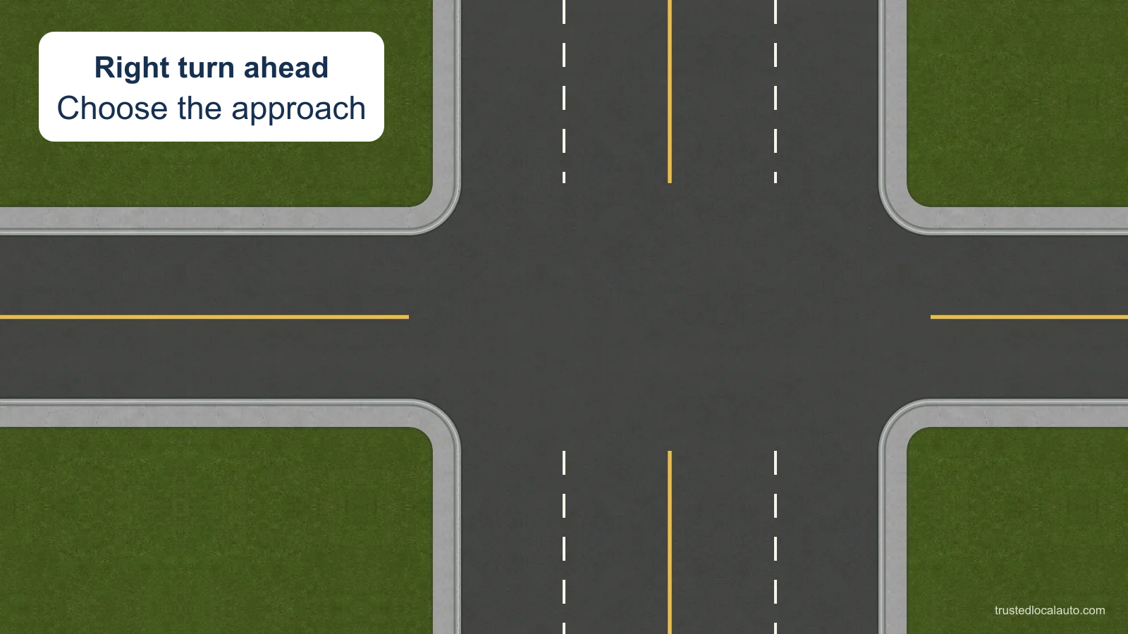 A two-way approach meets a road with two lanes in each direction, with curbs and rounded corners. The card says Right turn ahead and Choose the approach; no car or turn path is shown.