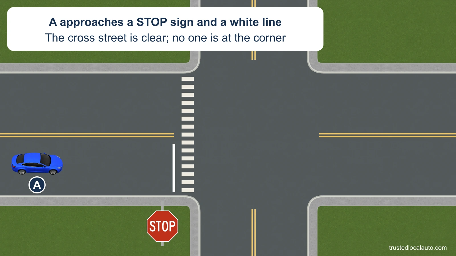 A approaches an exact STOP sign, a white stop line, and an empty cross street. No people are near the corner.