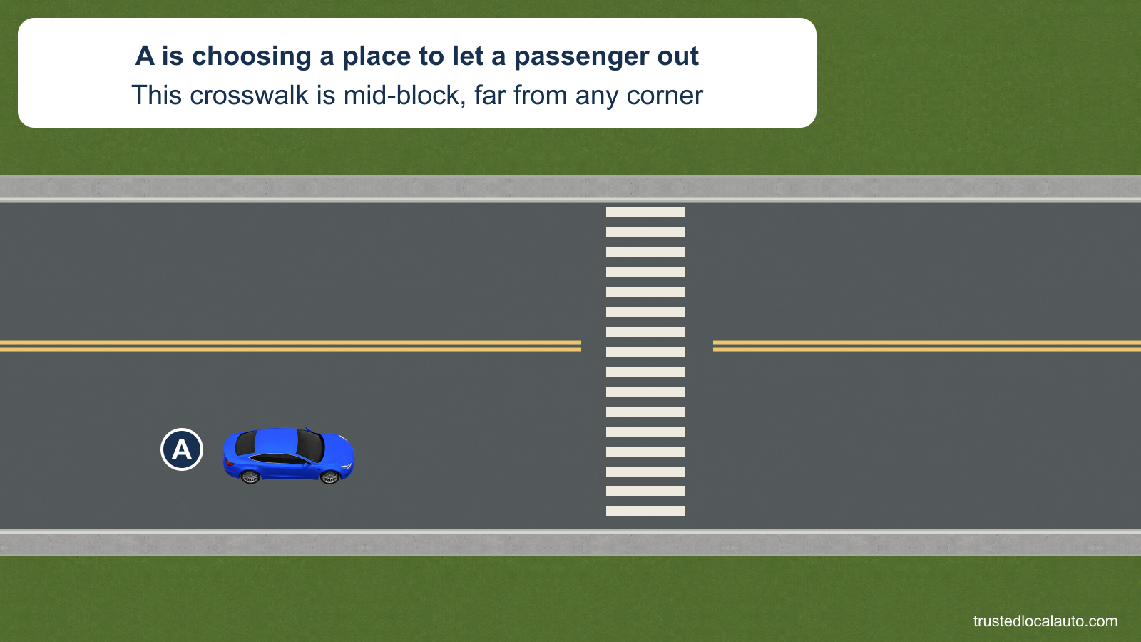 A approaches a marked crosswalk halfway along a straight city block while choosing a passenger drop-off point. No intersection or stop position is selected.