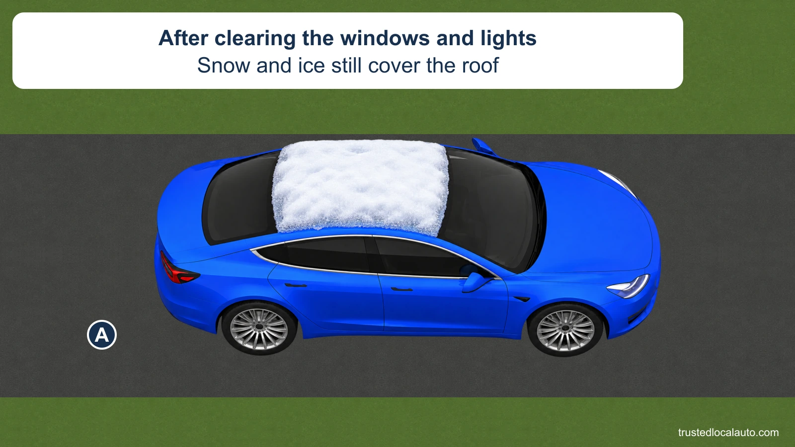 A parked blue car has cleared windows and lights but a thick layer of snow and ice remains on its roof. The view is enlarged to show the roof clearly.