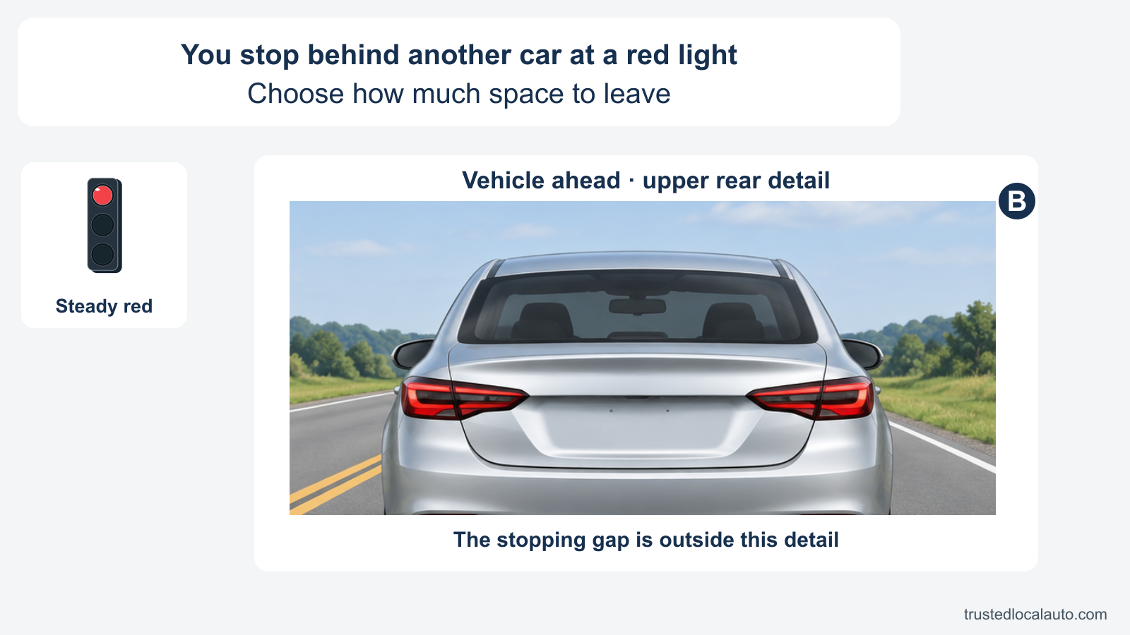 A labeled upper-rear detail shows silver car B ahead. A separate inset shows a steady circular red signal. The card states that the driver stops behind another car at red; the detail does not include the stopping gap.