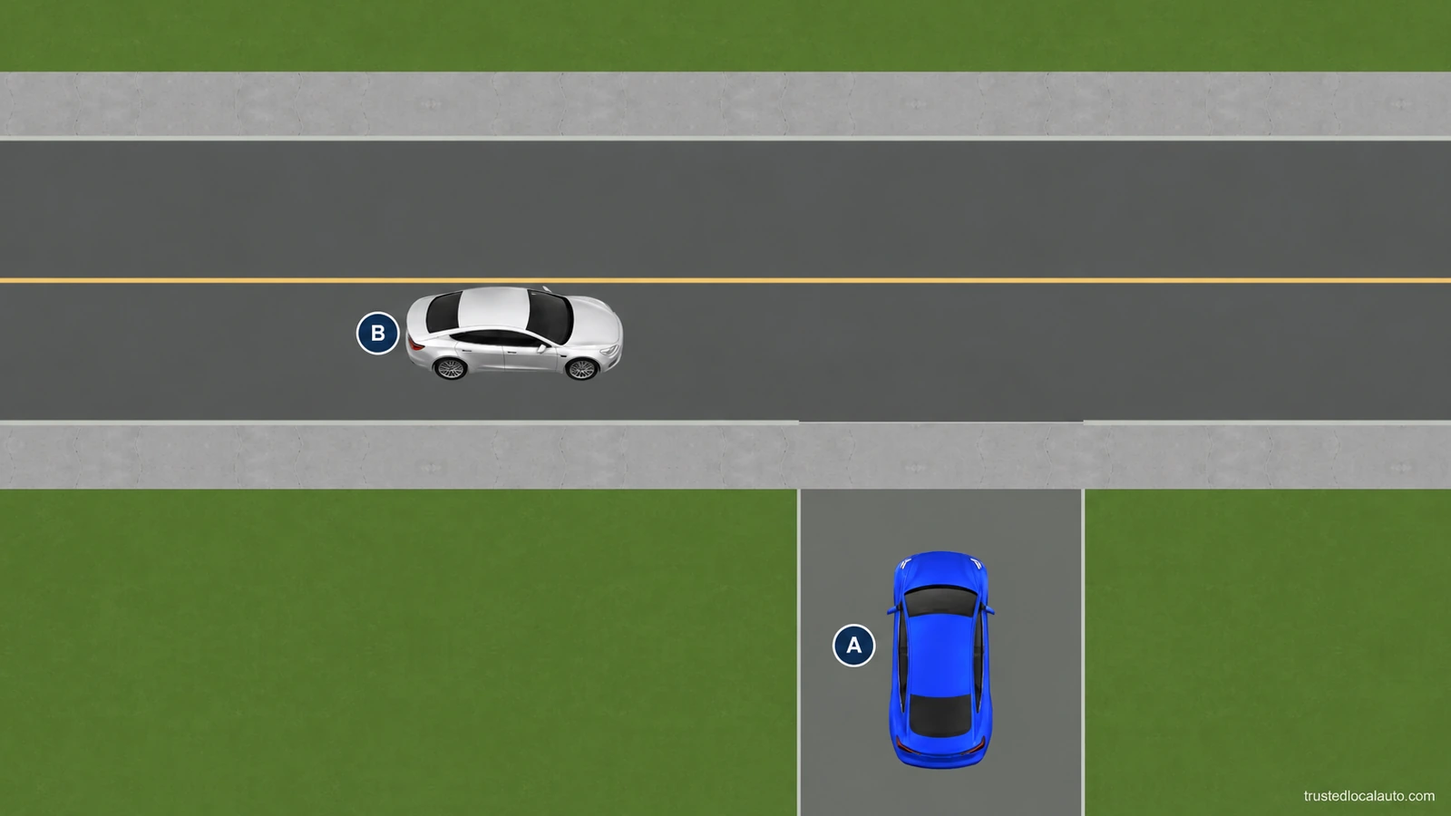Blue A faces the roadway from a driveway; silver B is in the adjacent road lane, with each badge beside its vehicle.