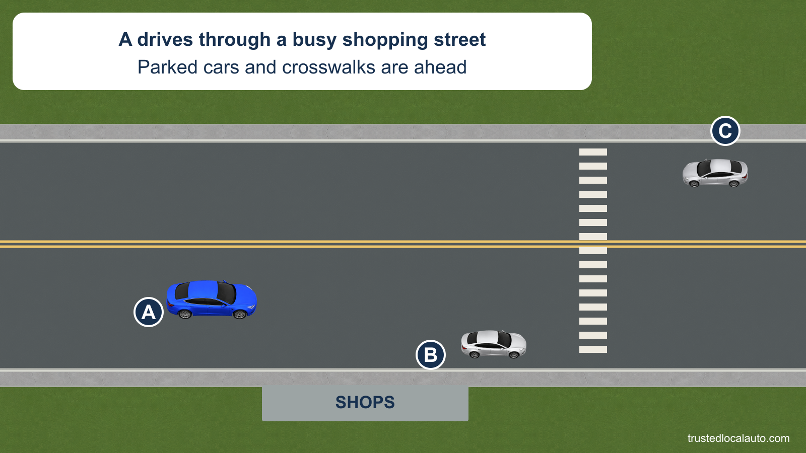 A approaches a city crosswalk beside shops and a parked silver car. An oncoming silver car travels in the opposite lane. No search area is selected.