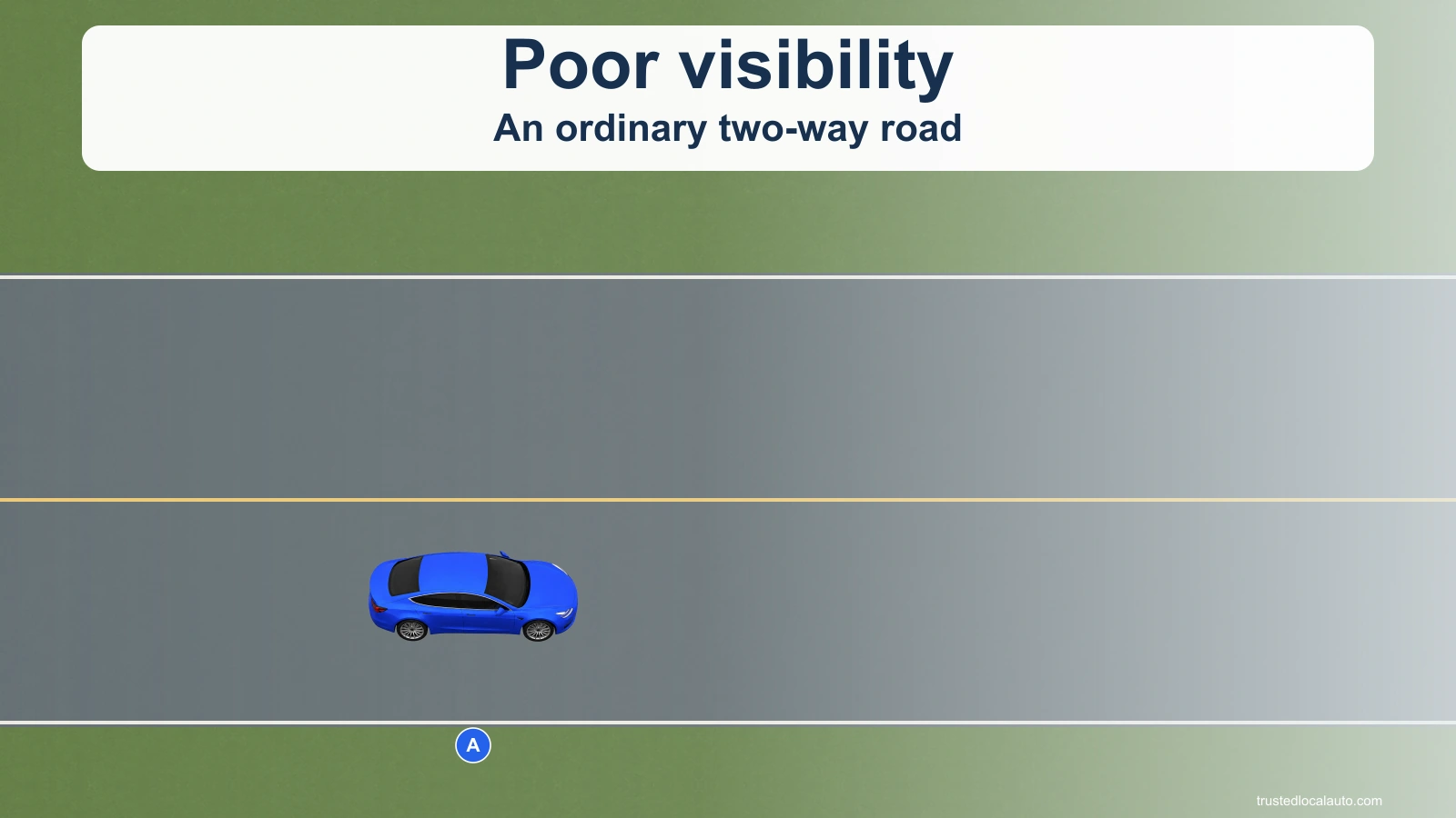 Blue car A travels on an ordinary two-way road in reduced visibility. The haze is illustrative and gives no measured sight distance.
