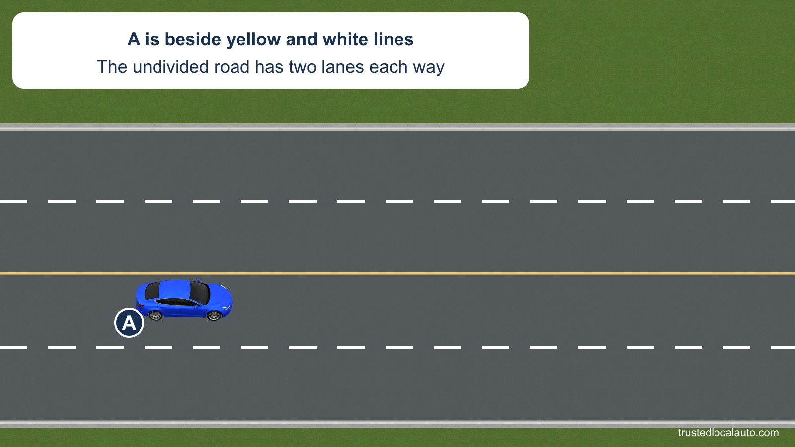 A travels in the left lane of one half of a four-lane undivided road. Yellow center paint lies to its left and a broken white line to its right; other lanes contain no cars or direction arrows.