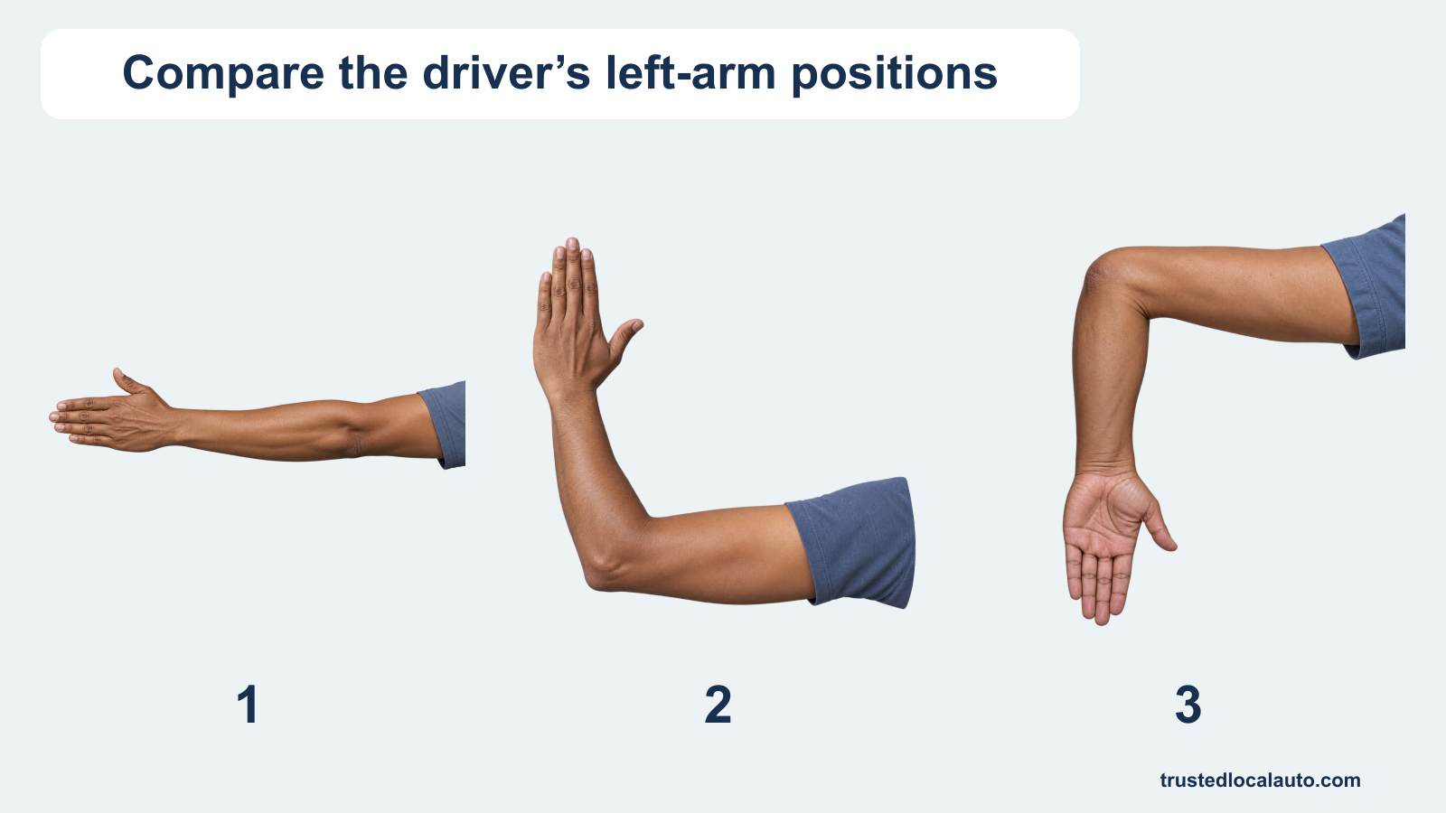 Three left-arm positions are numbered: straight out, bent up, and bent down. No choice is highlighted.