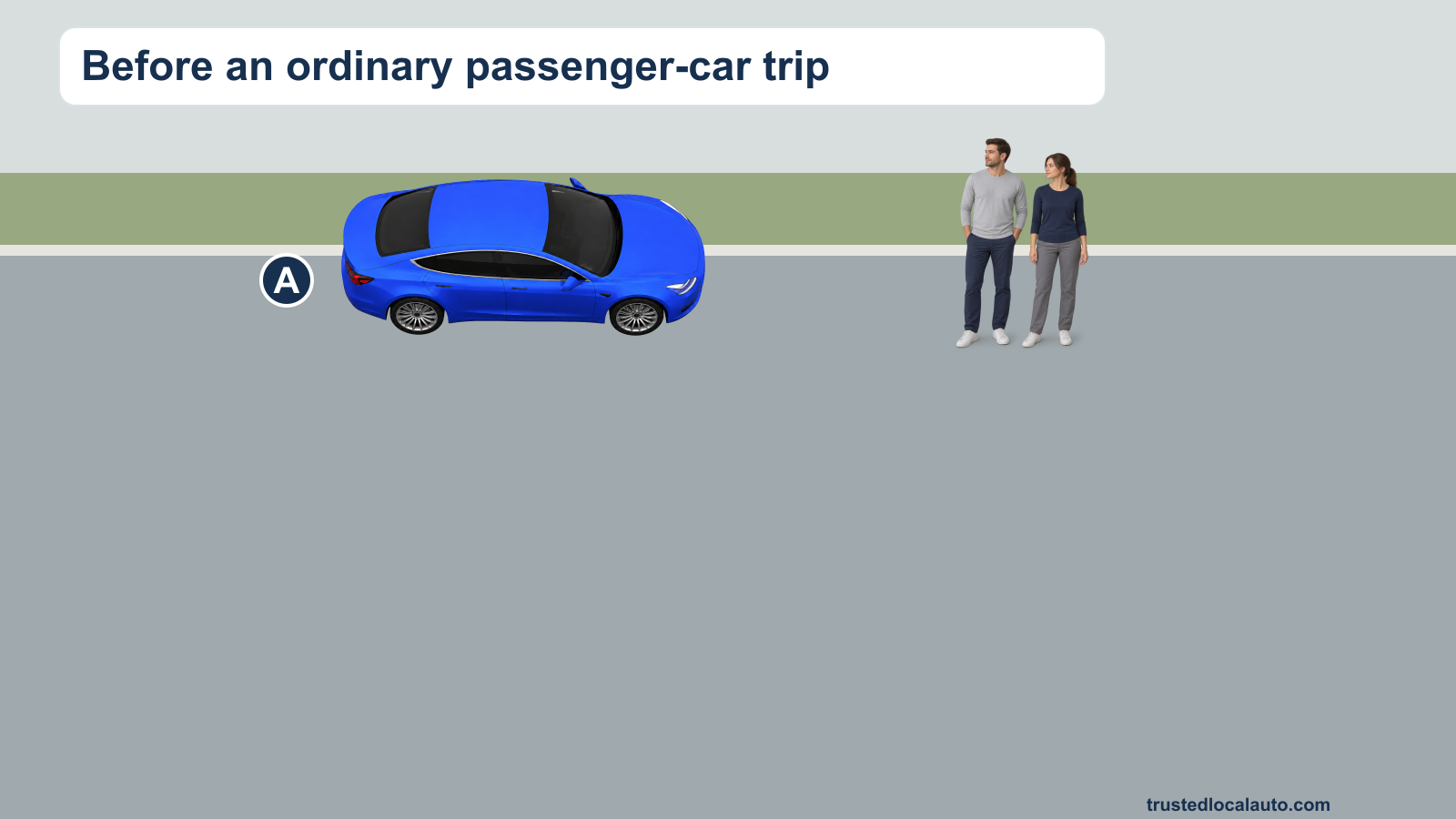 Blue car A is parked beside two standing adults before a trip. The man wears a grey shirt and navy trousers; the woman wears a navy top and grey trousers.