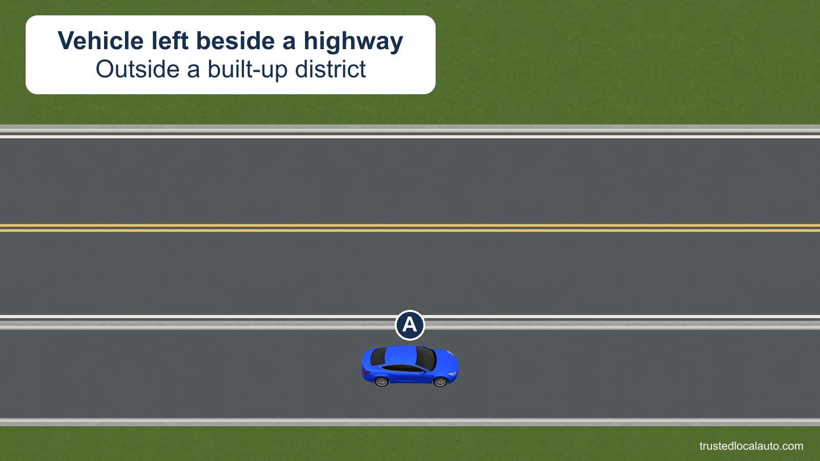 A vehicle is stopped beside a highway outside a built-up district. Roadway is visible in both directions; no clearance value is shown.