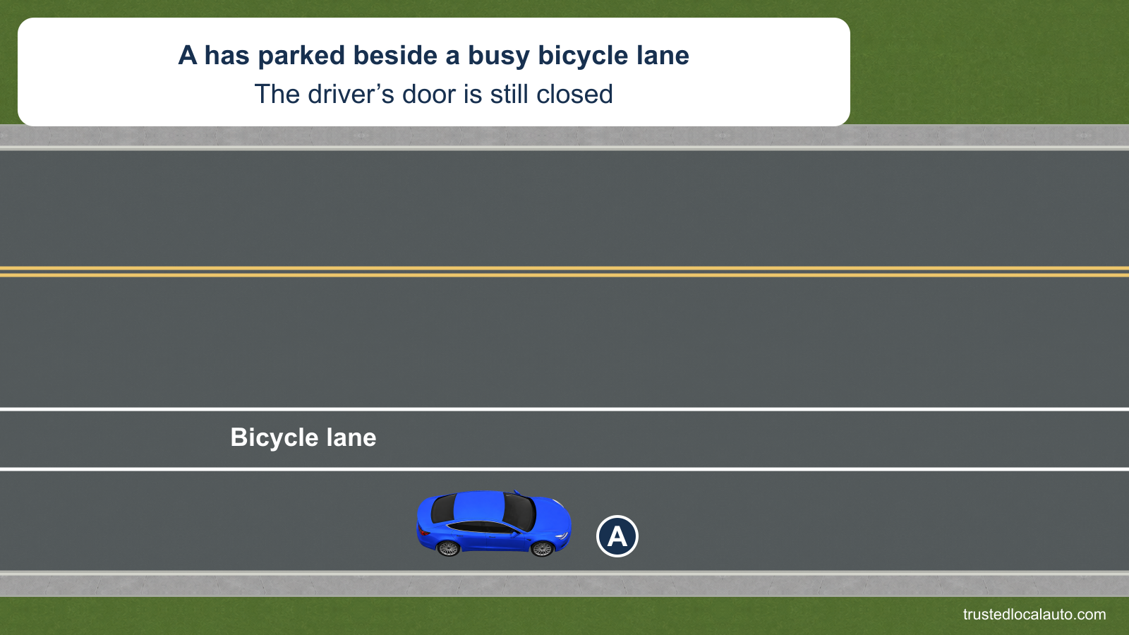 A blue car is parked at the right curb beside a bicycle lane. The driver door is closed and no reaching hand is shown.