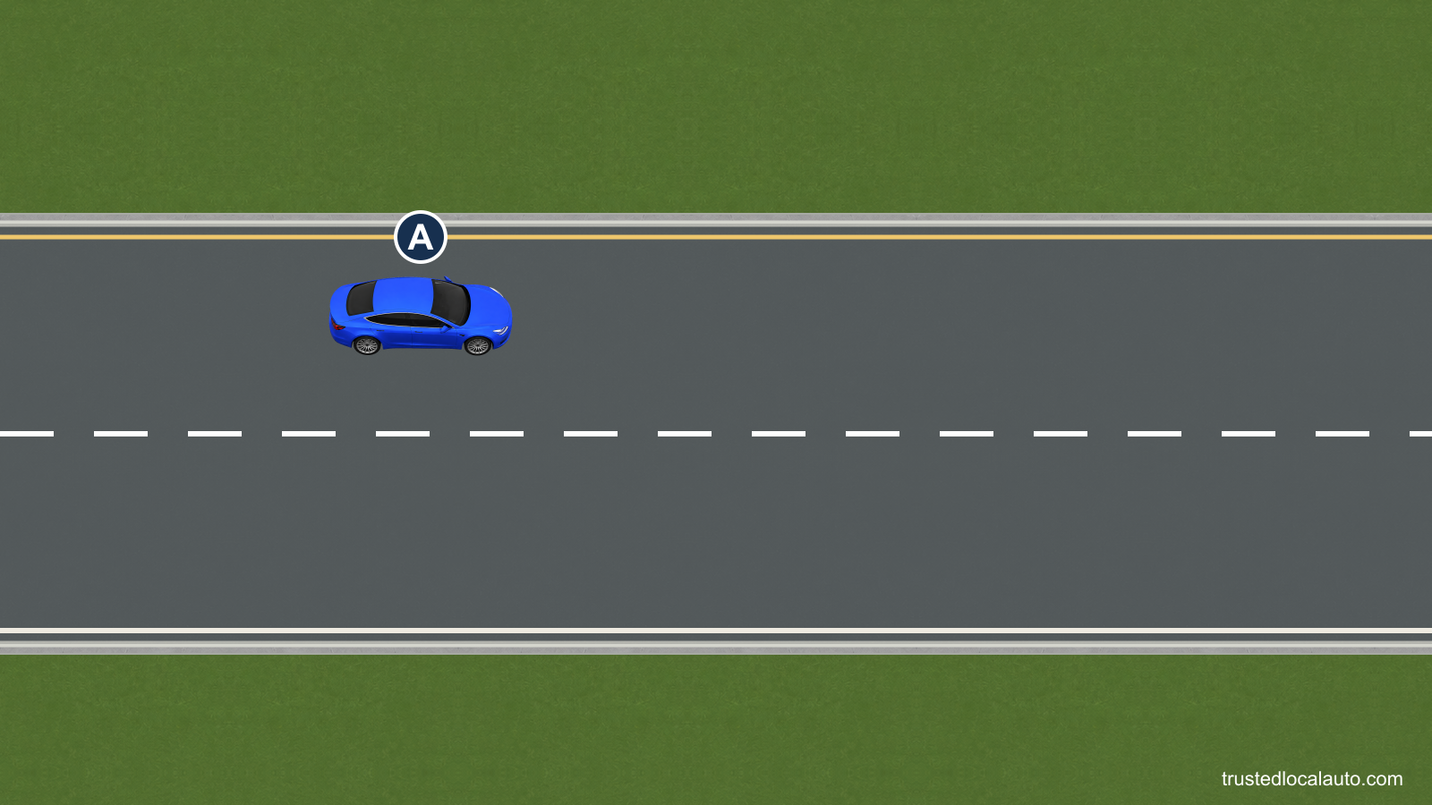 A travels on a highway with two lanes in its direction and light traffic. A broken white line separates the two lanes.