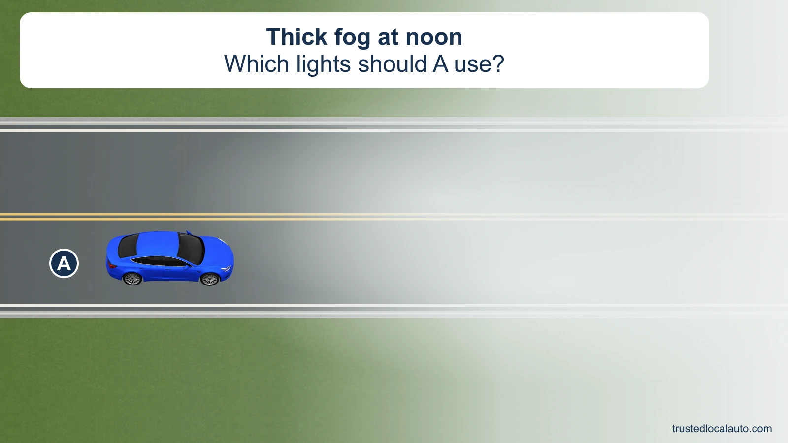 Blue car A is on a road in thick daytime fog at noon. The road fades into fog ahead, with no selected headlight beam shown.