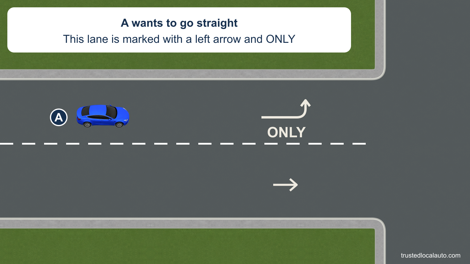 A is well before a left-turn-only pavement arrow and ONLY marking, while an adjacent lane permits straight travel.