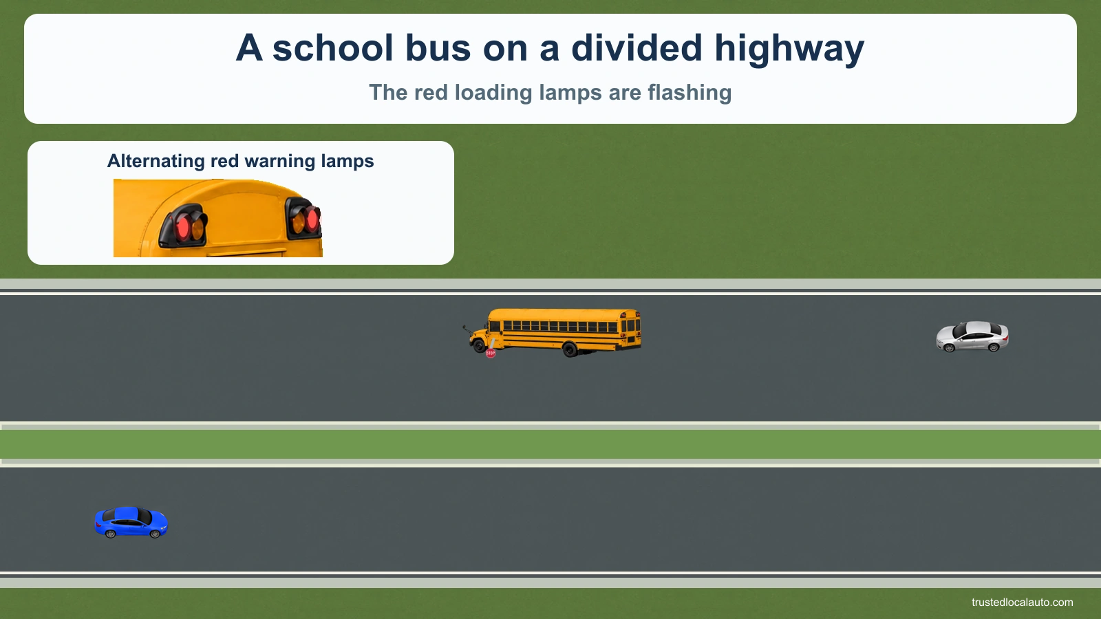 A stopped school bus is on the far roadway across a physical median. The blue learner travels the other way on the near roadway; a silver car follows the bus. No route or exception is printed in the question.