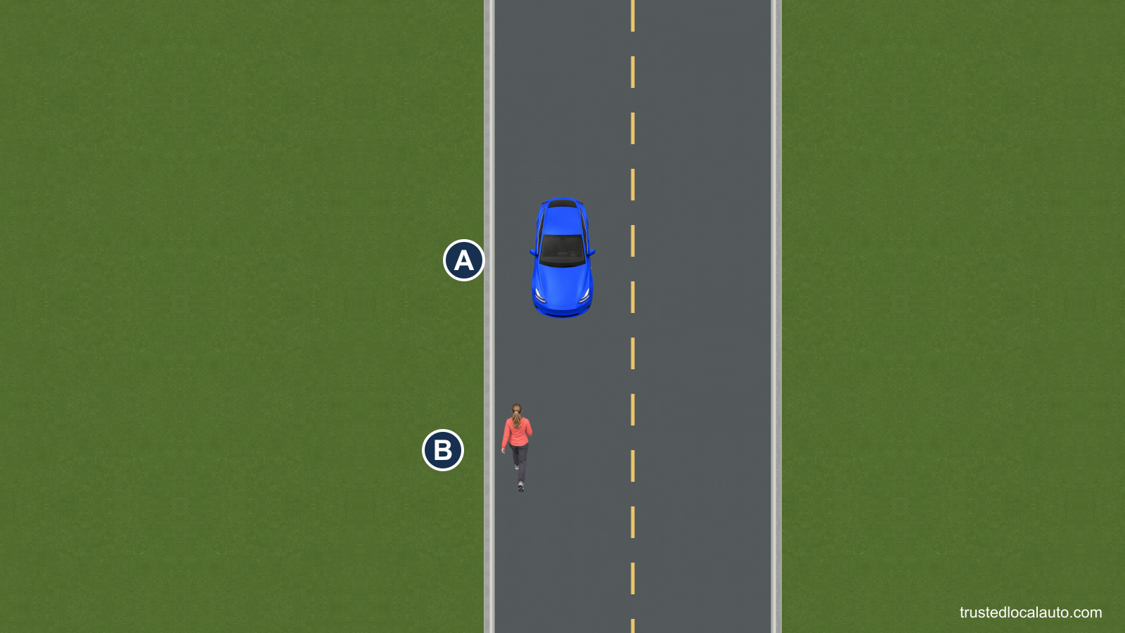 A approaches downward along a narrow two-way road. B walks upward beside the left edge, facing the approaching traffic, with no sidewalk or usable shoulder.