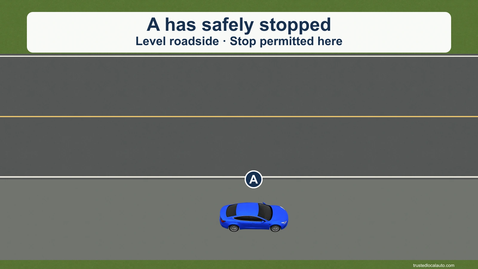 Blue car A has completed a permitted stop parallel to the edge of an ordinary two-way road, on a level paved roadside area clear of traffic and access points.