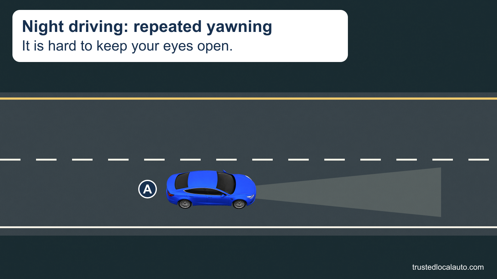 Blue car A travels in the right lane of a dark interstate with its headlights on. The card states repeated yawning and difficulty keeping the eyes open. No stop or rest action is shown.