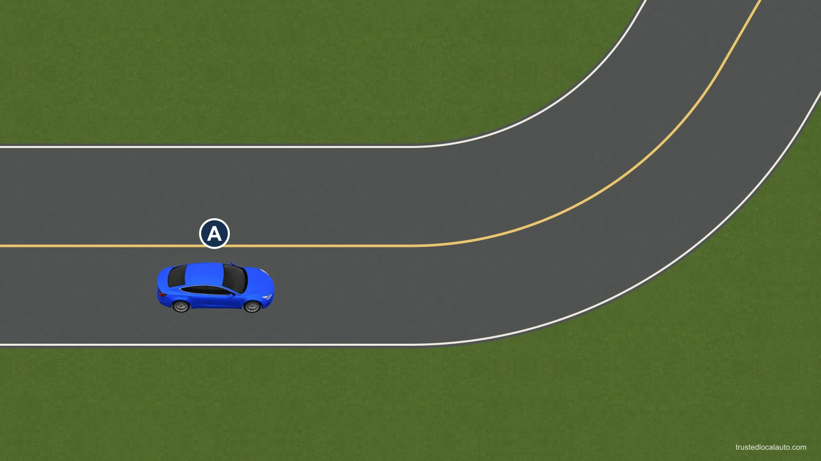 A blue car approaches a left-hand curve on the right side of a two-way road. It remains on the straight approach before the road bends; a yellow centre line separates opposing traffic.
