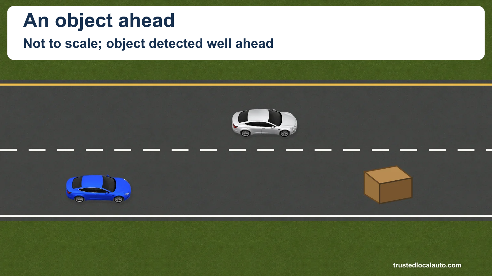 A blue car approaches an object in its lane; a silver car occupies the adjacent lane. The card says the object is detected well ahead and that the illustration is not to scale.