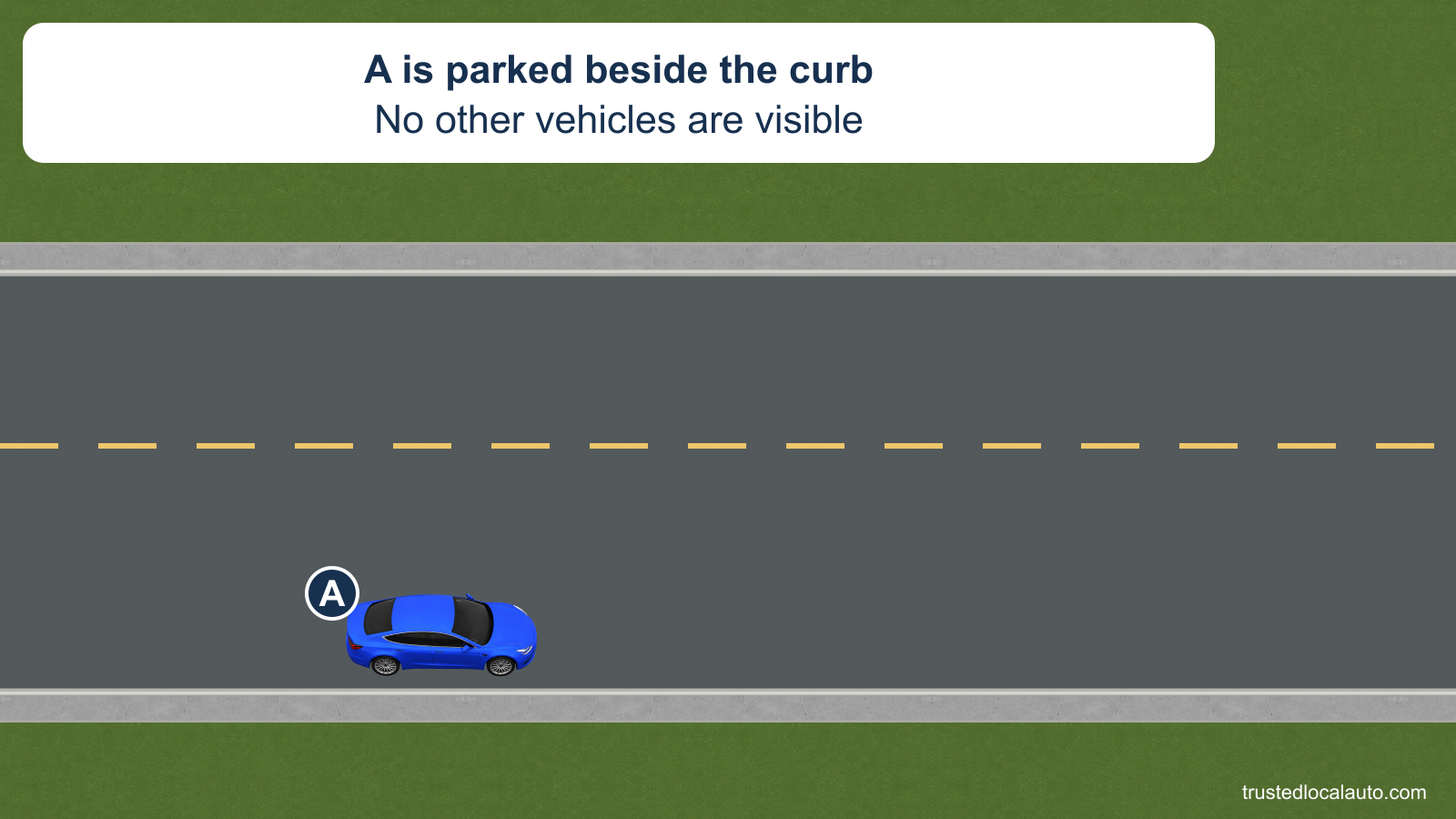 Blue car A is parked parallel beside the right curb of a two-way street, facing with traffic. No other road users are visible. The question image shows no pull-out path or signal instruction.