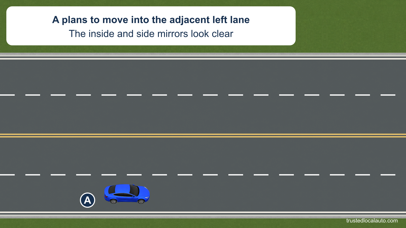 A is in the right lane of a four-lane highway and plans to enter the adjacent left lane. The scene shows no other vehicles, and the card states that the inside and side mirrors look clear.