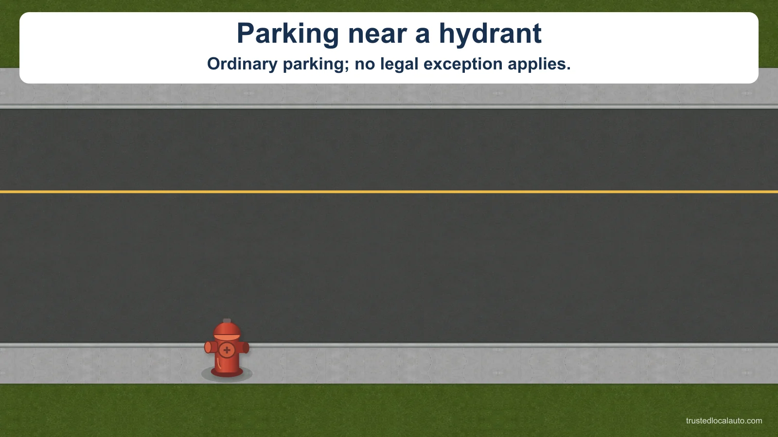 A fire hydrant stands beside a curb on a two-way road. No parked car or distance mark selects a clearance.