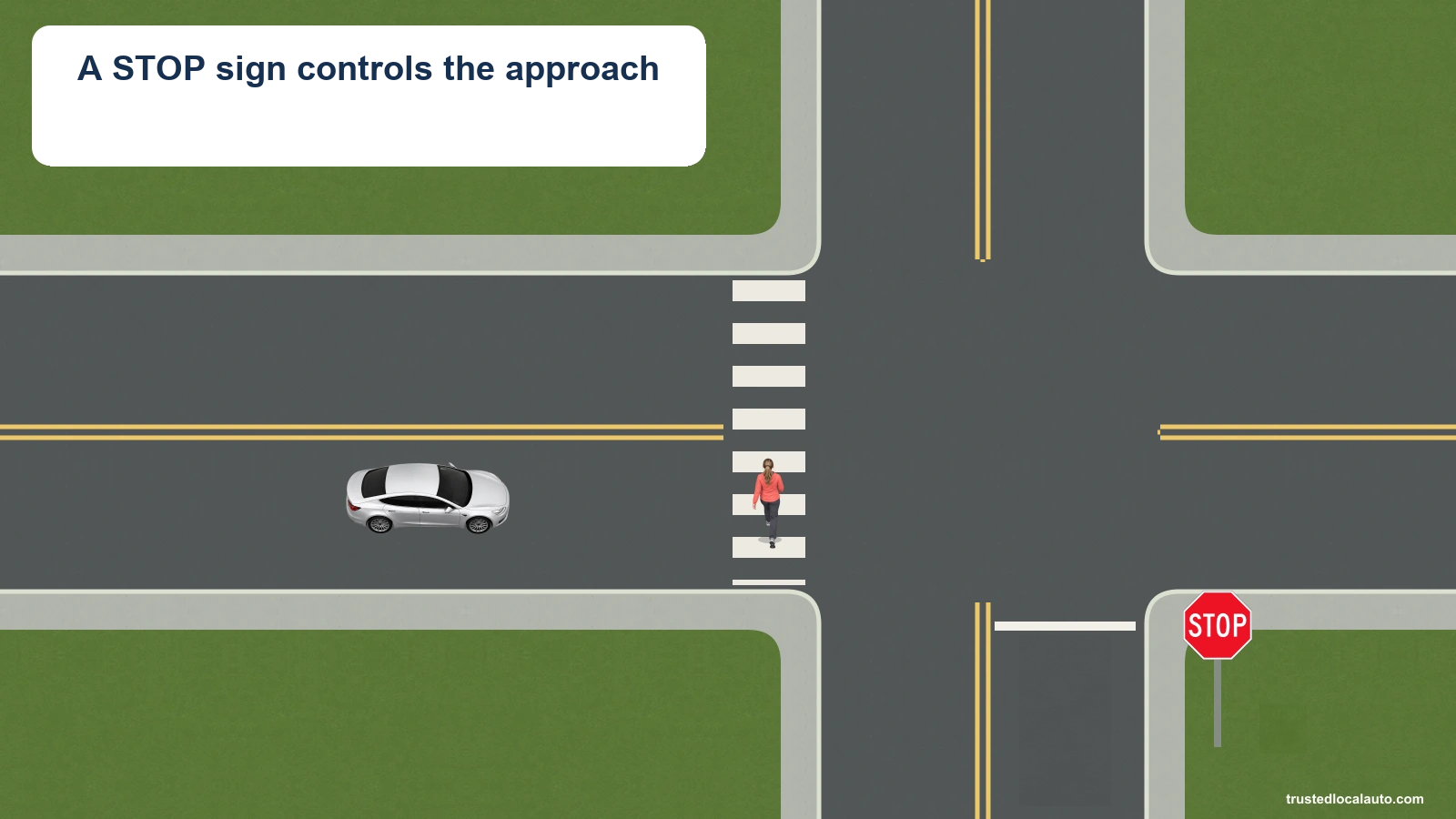 An empty approach leads to a STOP sign and a white stop bar at an intersection. A pedestrian and silver car are on the cross road. No learner car marks a stopping position.