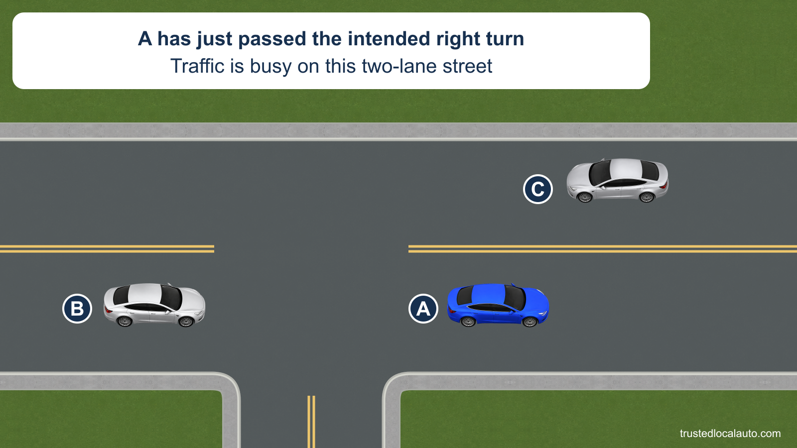 Blue car A has passed a side street on its right; B follows and C approaches on the busy two-way road.