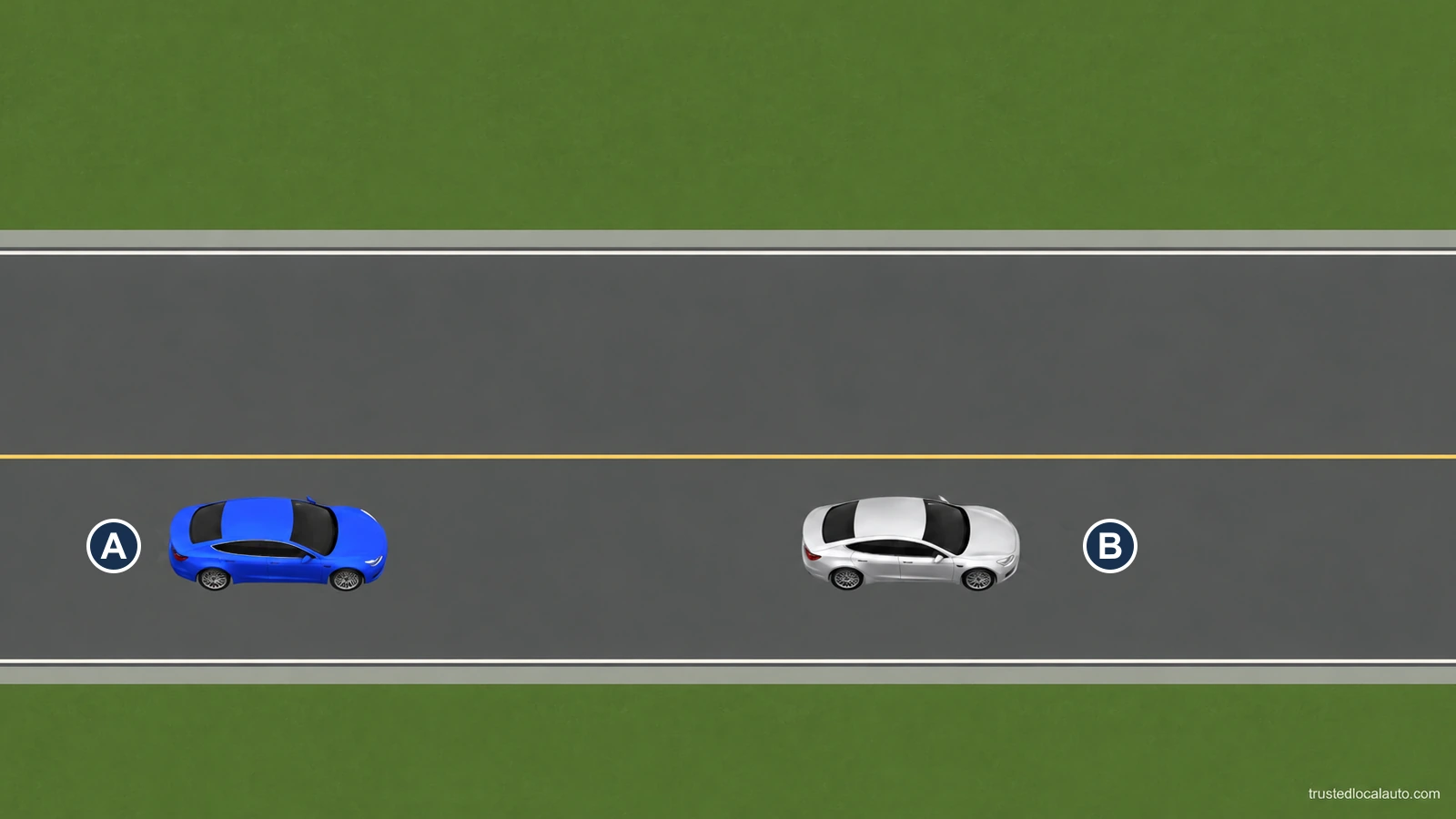 Two vehicles travel along the same lane, with blue A behind silver B. The roadside is unmarked.