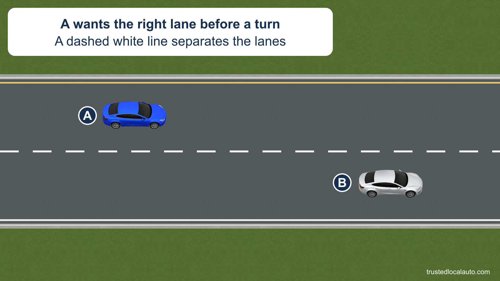 A is in the left of two eastbound lanes, with a dashed white divider. Silver B is ahead in the right lane. No lane-change path is shown.