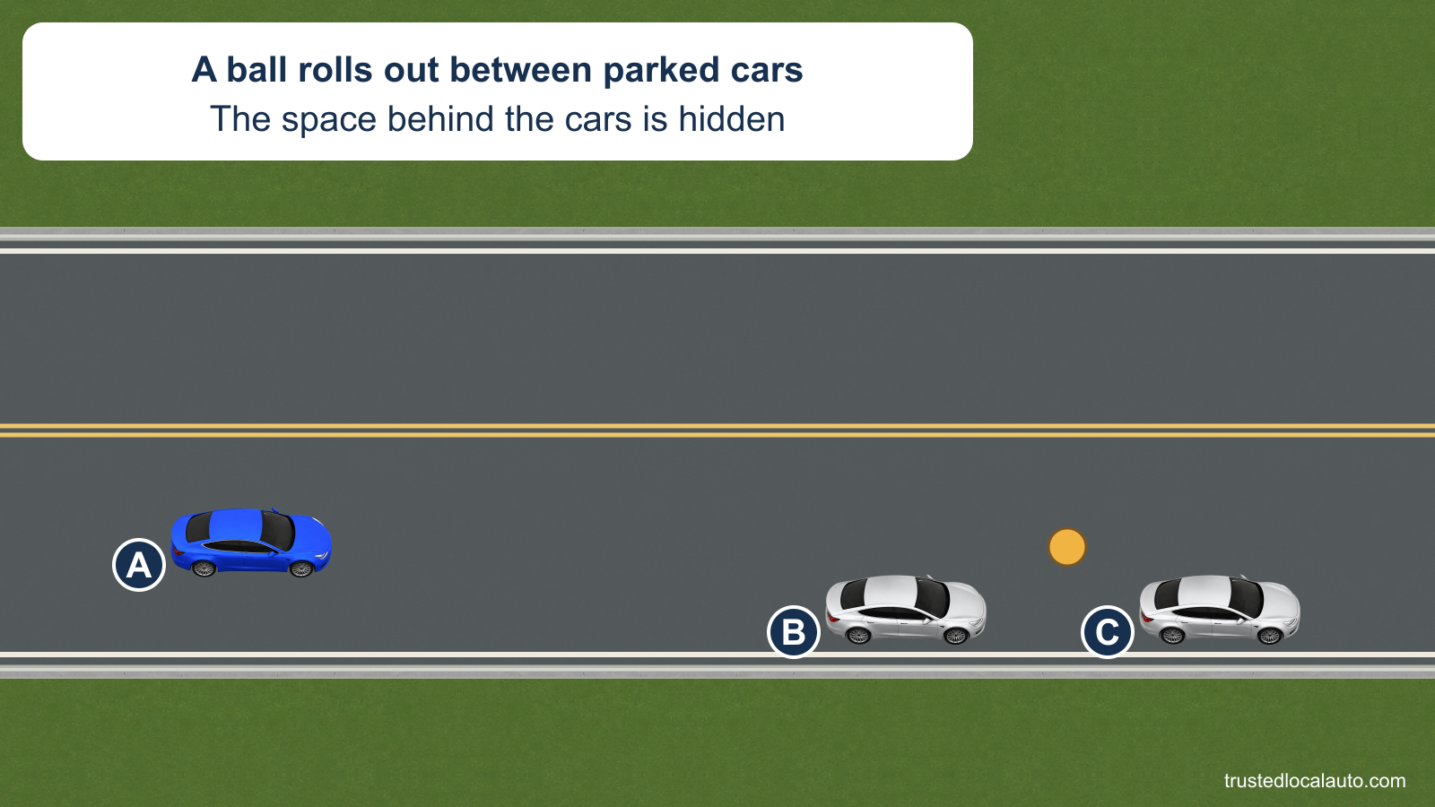 A ball is in the street between two cars parked along the curb, ahead of A; the hidden area behind the parked cars is not shown.