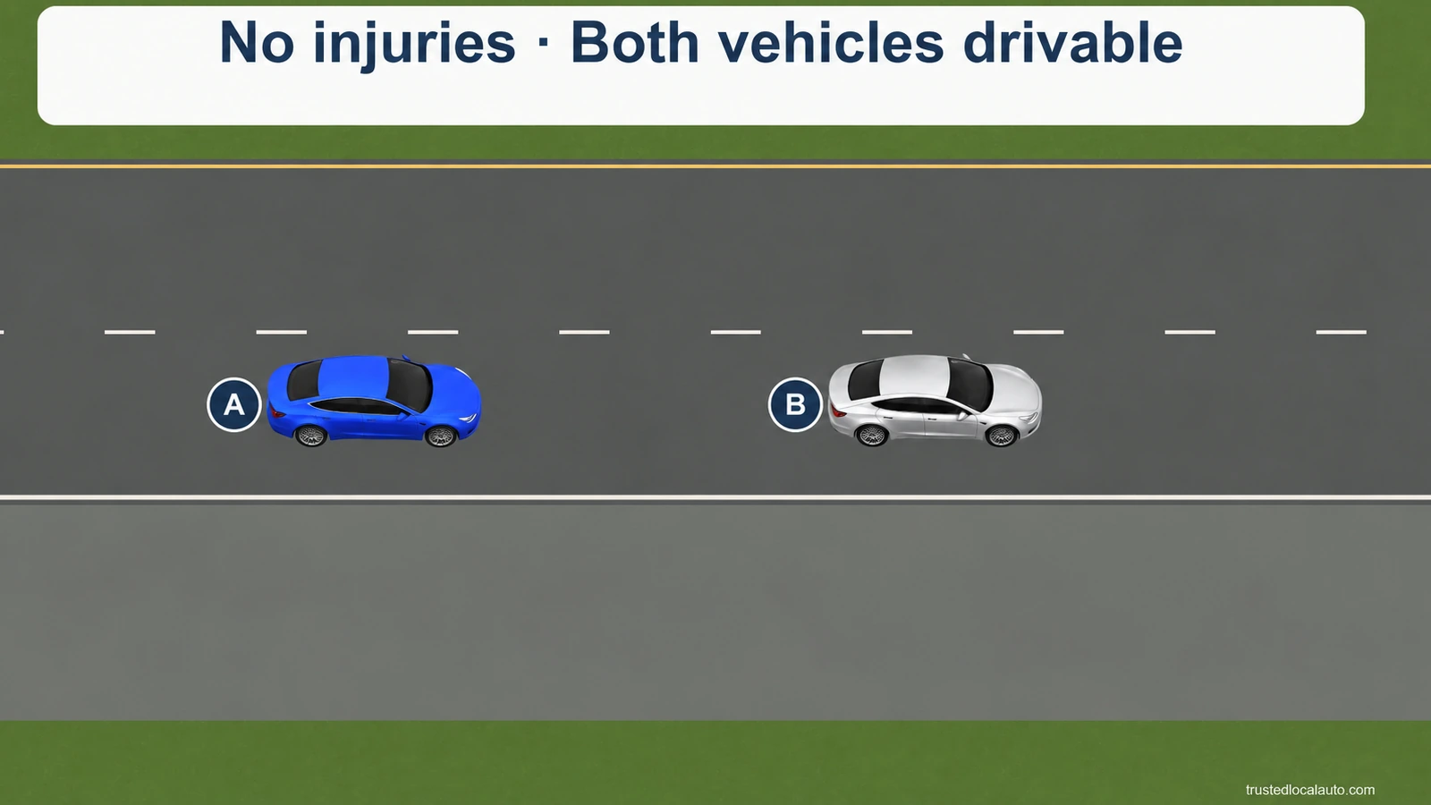 Blue A and silver B are in a traffic lane after a minor collision. The factual card states no injuries and both vehicles drivable; no people stand between them.
