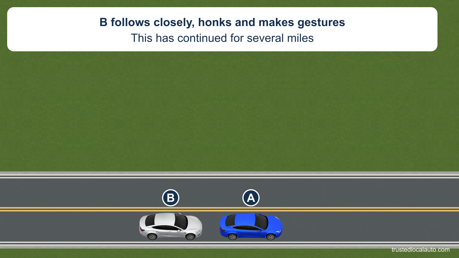 Silver car B follows close behind blue car A on a two-way road. The card says that B has honked and made gestures while following A for several miles; no destination is selected.
