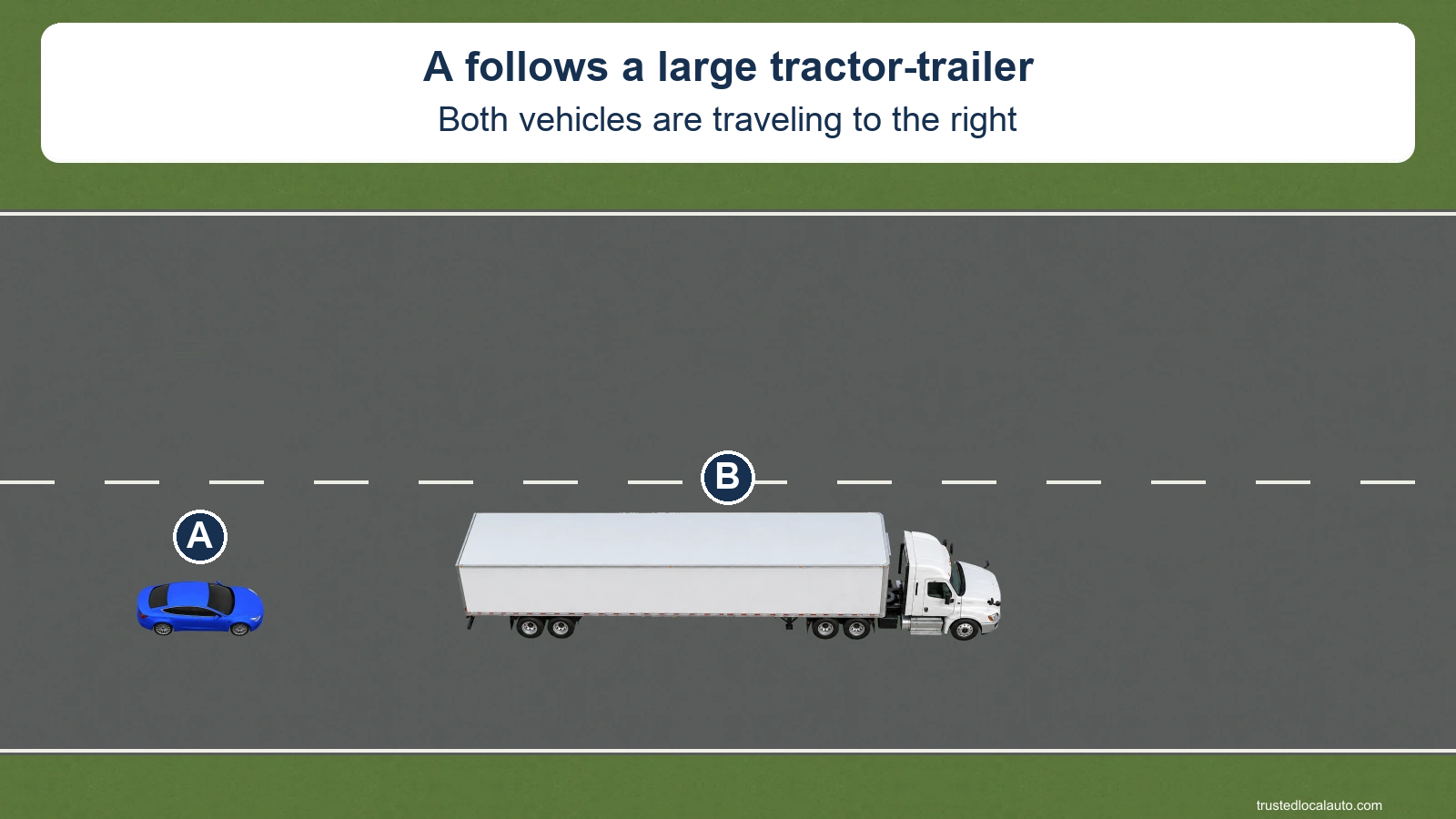 A tractor-trailer and a nearby car are shown from above. The question scene leaves the truck’s surrounding areas unmarked.