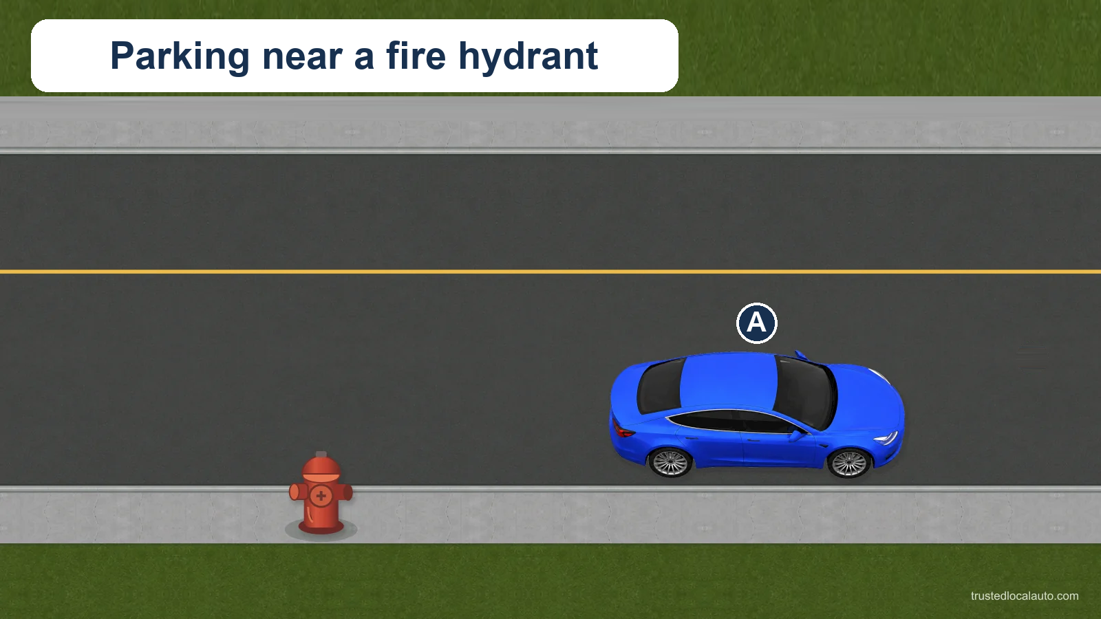 A is parked at the curb to the right of a fire hydrant. The question image shows the two clearance reference points without a distance number.