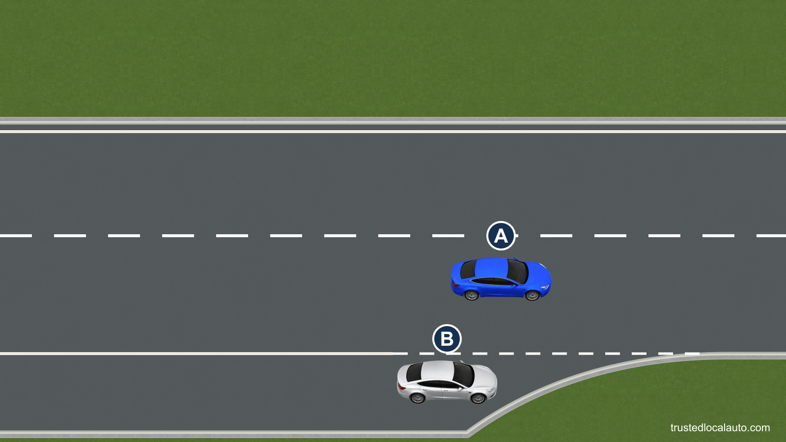 A is in the interstate’s right lane beside B on the entrance lane. The lane to A’s left is clear.