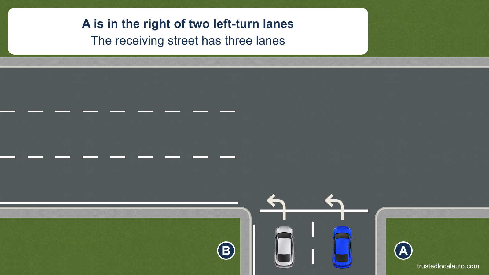 A is in the right of two northbound left-turn lanes, beside silver B in the left lane. Three receiving lanes are visible.